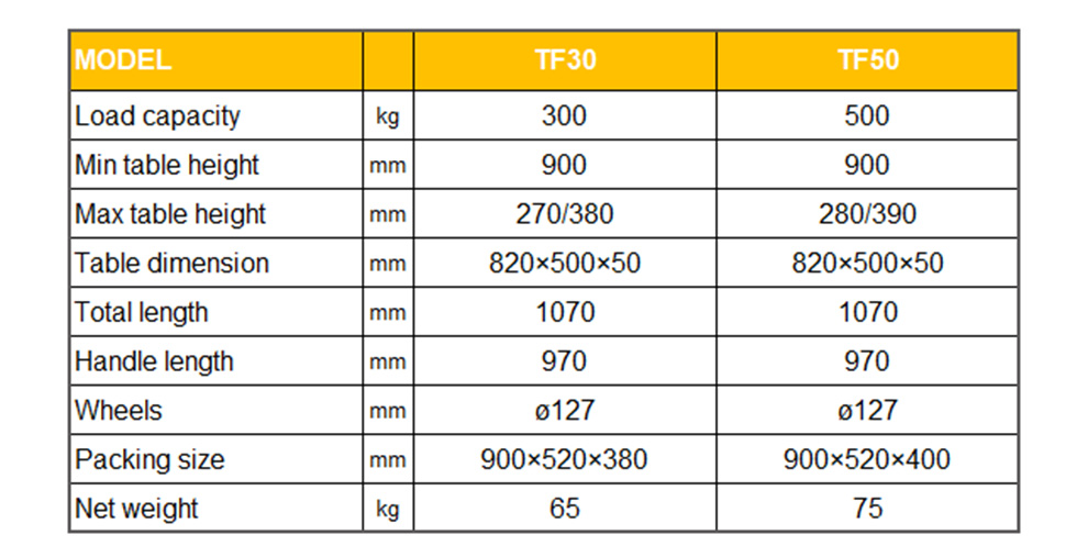 TF30 50 portable manual lifting table
